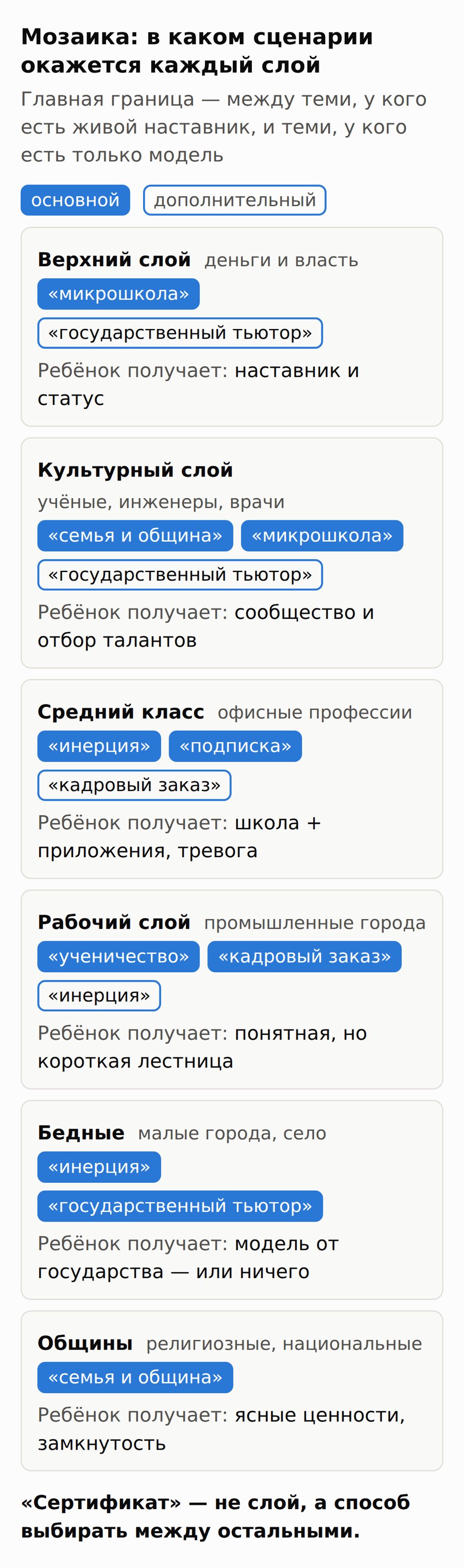 Карта мозаики: шесть слоёв общества и сценарии, в которых каждый из них окажется, и что в итоге получает ребёнок.