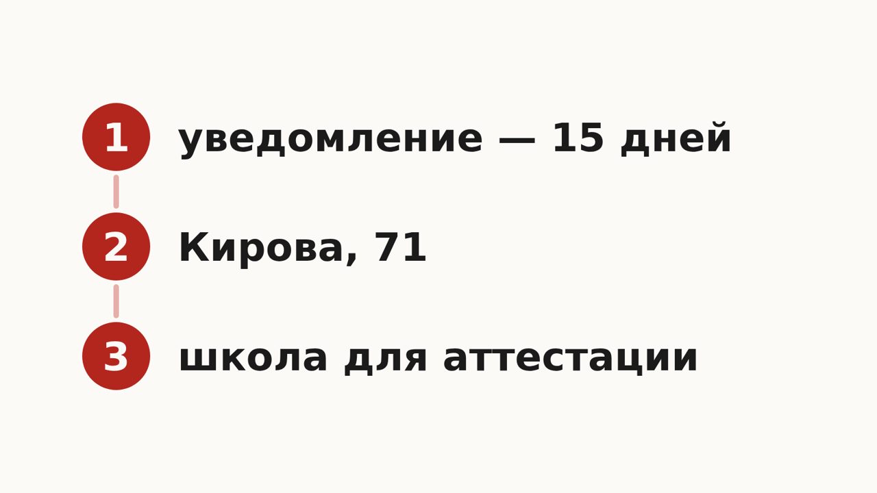 Схема: уведомление о семейном обучении в течение 15 дней, Комитет образования и науки Новокузнецка на Кирова, 71, выбор школы для аттестации